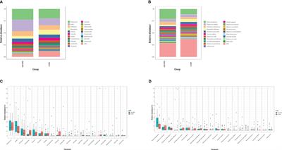 Microbiome-host interactions in the pathogenesis of acute exacerbation of chronic obstructive pulmonary disease